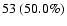 $53\ (50.0\%)$