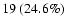 $19\ (24.6\%)$