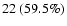 $22\ (59.5\%)$