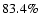 $83.4\%$
