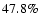 $47.8\%$