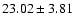 $23.02 \pm 3.81$