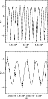 \begin{figure}
\par\includegraphics[width=9cm]{10698fA1-1.eps} \includegraphics[width=9cm]{10698fA1-2.eps}
\end{figure}