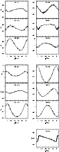 \begin{figure*}
\par\includegraphics[width=8cm]{10698f7-1.ps}
\includegraphics...
...th=8cm]{10698f7-2.ps}
\includegraphics[width=8cm]{10698f7-3.ps}
\end{figure*}