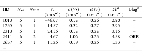 \begin{displaymath}{
\begin{tabular}{lccr@{.}lcccc}
\hline
\hline
HD & $N_{\rm ...
... & 11&25& 0.19& 0.25& 1.33& --\\
...\\
\hline
\end{tabular}}\end{displaymath}