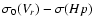 $\sigma_0(V_r) - \sigma(Hp)$