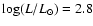 $\log (L/L_{\odot}) = 2.8$