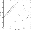 \begin{figure}
\par\includegraphics[width=8.8cm]{10703f7.eps}
\end{figure}