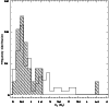\begin{figure}
\par\includegraphics[width=8.6cm]{10703f12.eps}
\end{figure}