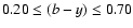 $0.20 \leq (b-y) \leq 0.70$