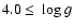 $4.0 \leq\ \log g$