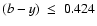 $(b-y)~\leq~0.424$