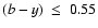$(b-y)~\leq~0.55$