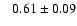 $ ~~~ 0.61 \pm 0.09 $