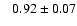 $ ~~~ 0.92 \pm 0.07 $