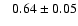 $ ~~~ 0.64 \pm 0.05 $