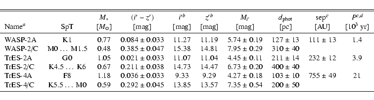 \begin{displaymath}{ \begin{tabular}{lccr@{~$\pm$~}lccr@{~$\pm$~}lr@{~$\pm$~}lr@...
...&50 & \multicolumn{2}{c}{}& \\ [0.5ex]
\hline
\end{tabular}}
\end{displaymath}