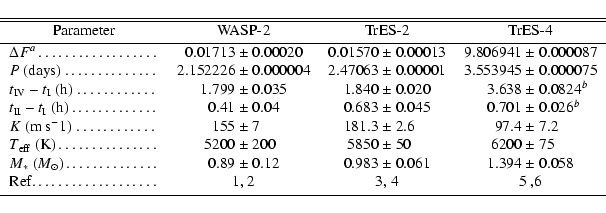 \begin{displaymath}{\begin{tabular}{c@{\dotfill}cr@{~$\pm$~}lr@{~$\pm$~}lr@{~$\p...
... 4}&\multicolumn{2}{c}{5 ,6}\\ [0.5ex]
\hline
\end{tabular}}
\end{displaymath}