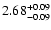 $2.68_{\rm -0.09}^{+0.09}$