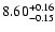 $ 8.60_{\rm -0.15}^{+0.16}$
