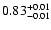 $ 0.83_{\rm -0.01}^{+0.01}$