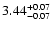 $3.44_{\rm -0.07}^{+0.07}$