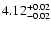 $ 4.12_{\rm -0.02}^{+0.02}$