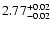 $ 2.77_{\rm -0.02}^{+0.02}$
