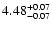 $4.48_{\rm -0.07}^{+0.07}$