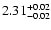 $ 2.31_{\rm -0.02}^{+0.02}$