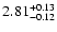 $ 2.81_{\rm -0.12}^{+0.13}$