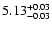 $ 5.13_{\rm -0.03}^{+0.03}$