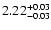 $2.22_{\rm -0.03}^{+0.03}$