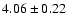 $4.06\pm0.22$
