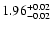 $ 1.96_{\rm -0.02}^{+0.02}$