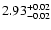 $ 2.93_{\rm -0.02}^{+0.02}$