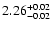 $ 2.26_{\rm -0.02}^{+0.02}$
