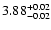 $ 3.88_{\rm -0.02}^{+0.02}$