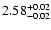 $ 2.58_{\rm -0.02}^{+0.02}$