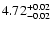 $ 4.72_{\rm -0.02}^{+0.02}$