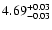 $ 4.69_{\rm -0.03}^{+0.03}$