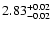 $ 2.83_{\rm -0.02}^{+0.02}$