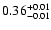 $ 0.36_{\rm -0.01}^{+0.01}$