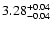 $ 3.28_{\rm -0.04}^{+0.04}$