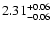 $ 2.31_{\rm -0.06}^{+0.06}$