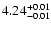 $ 4.24_{\rm -0.01}^{+0.01}$
