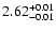 $ 2.62_{\rm -0.01}^{+0.01}$