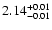 $ 2.14_{\rm -0.01}^{+0.01}$