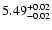 $ 5.49_{\rm -0.02}^{+0.02}$