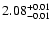$ 2.08_{\rm -0.01}^{+0.01}$